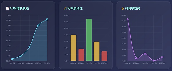 零成本参与2亿美元估值项目？这份薅羊毛攻略请收好