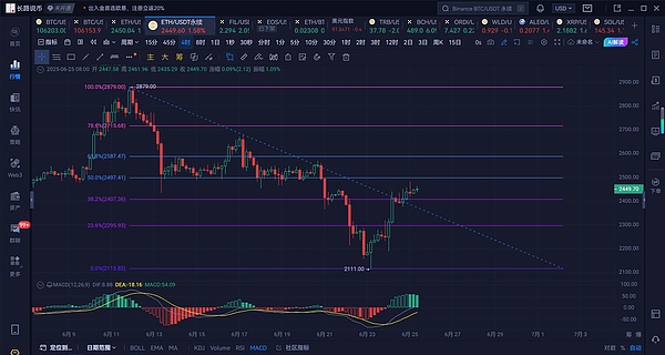 全同态加密：区块链世界的下一场革命正在酝酿