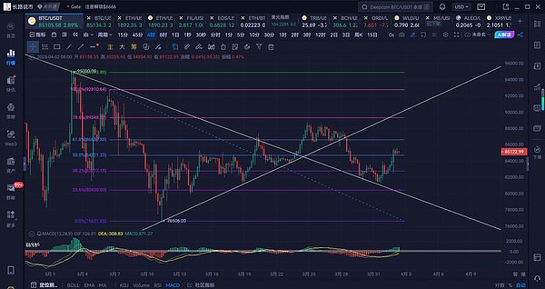 当中心化交易所频频暴雷，DAO能否成为加密世界的救星？