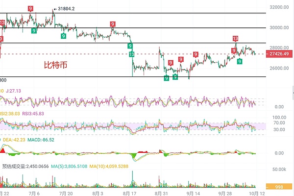 0822市场观察：比特币进入关键抉择期，鸽鹰之争牵动投资者神经