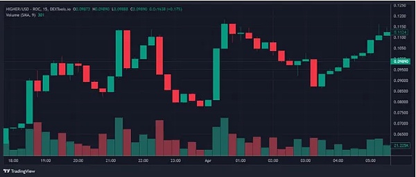 重磅！币安推出USDC稳定收益计划，4%年化利率限时放送