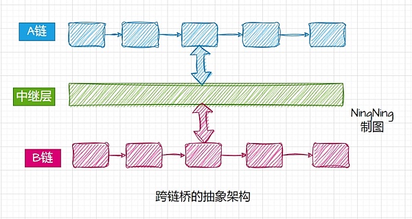 揭秘BTC Layer2革命：一位BEVM创始人的心路历程