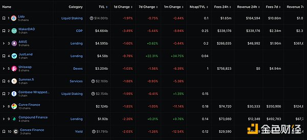 Web3日报：LayerZero登陆OpBNB，生态版图再扩张