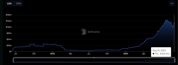OpenAI开发者大会前瞻：AI加密世界的10颗明珠